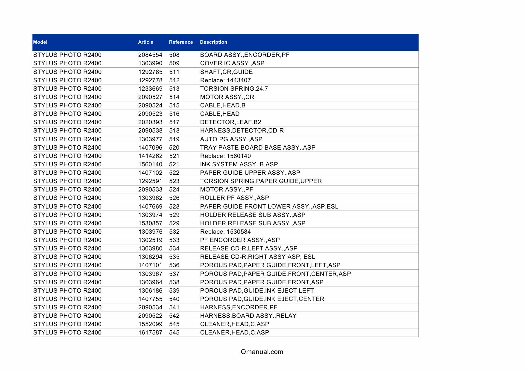 EPSON StylusPhoto R2400 Parts Manual-2